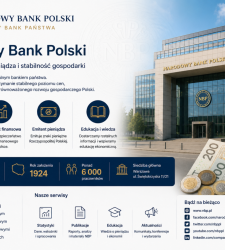 Национальный банк Польши: что такое NBP, какие у него функции и чем он полезен обычному человеку