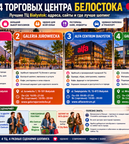 ТЦ в Белостоке: лучшие торговые центры Białystok, адреса, сайты и где лучше шопинг