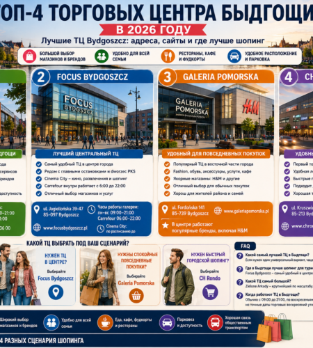 ТЦ в Быдгощи: лучшие торговые центры Bydgoszcz, адреса, сайты и где лучше шопинг