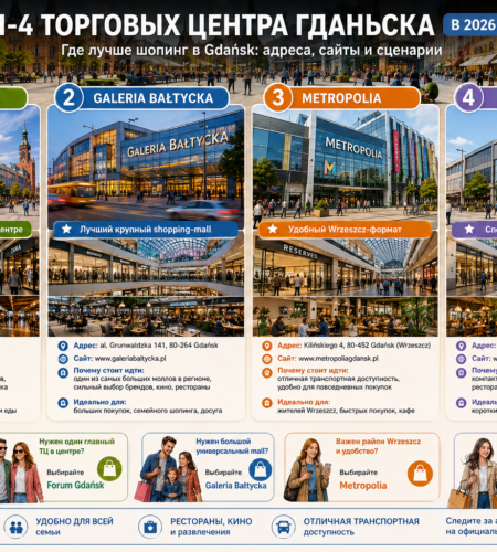 ТЦ в Гданьске: лучшие торговые центры Gdańsk, адреса, сайты и где лучше шопинг