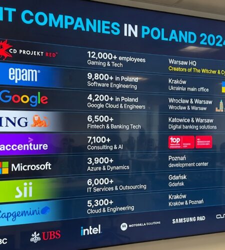 Топ IT-компаний Польши: крупнейшие польские tech и software-компании